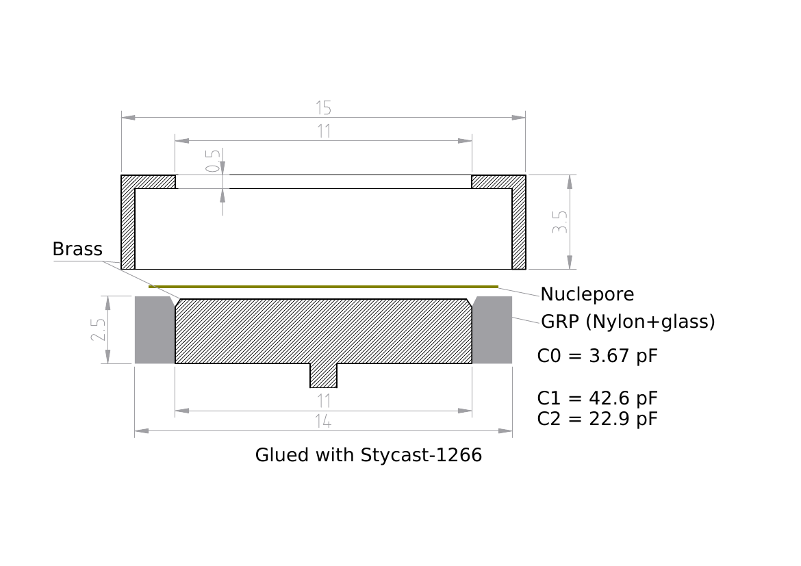 Nuclepore membrane, second design DXF(nuclepore2)