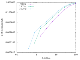 error in resistance measurement